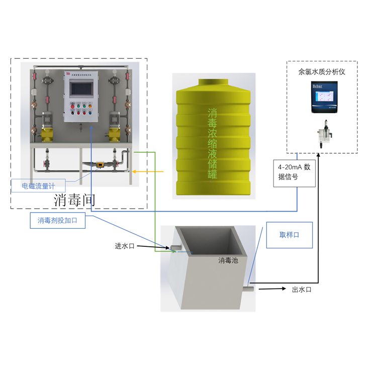 BT-9000C加氯消毒控制系統
