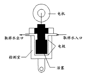 游動電流檢測儀工作原理圖