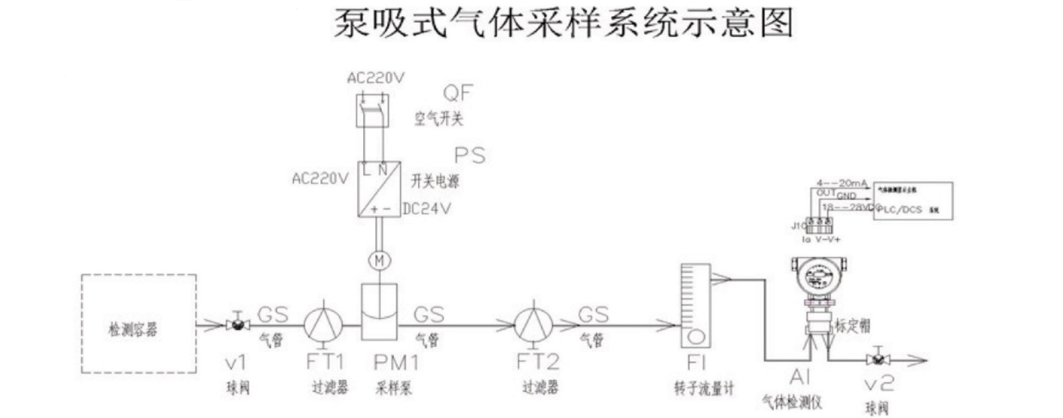 BT-525有毒有害氣體檢測系統采樣示意圖